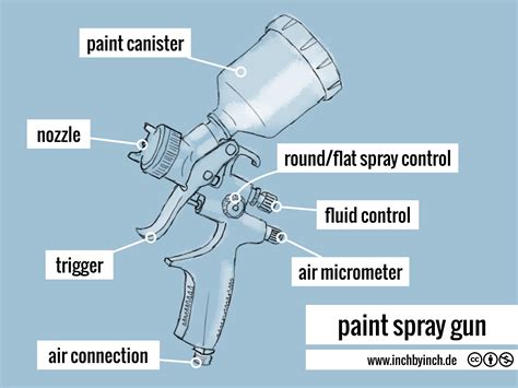 paint spray gun - INCH