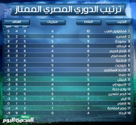 ترتيب الدوري المصري الممتاز | المصري اليوم