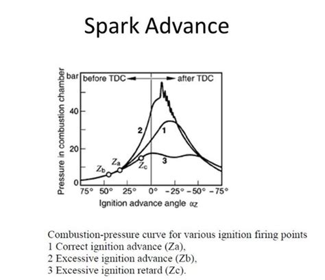 Tuning Ignition Advance