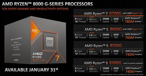 AMD Ryzen 8000G Processor List - ServeTheHome