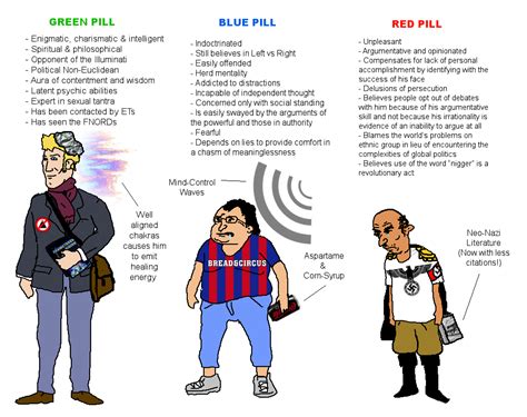 Red pill vs.blue pill - sgseka