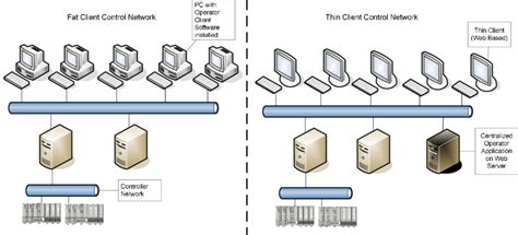 Decentralization Example | Download Scientific Diagram