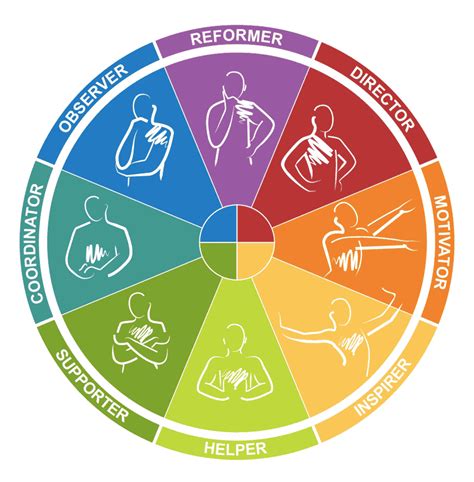 8 personality types: a deeper dive into Insights Discovery