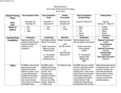 Wrestling Drills And Practice Plans Best