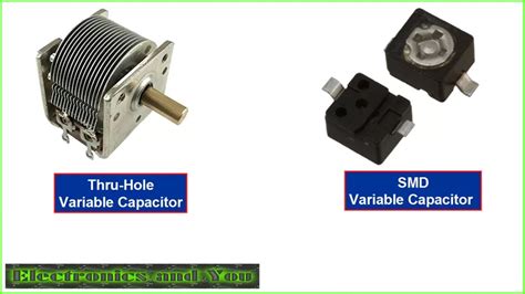 What is Capacitor - Types, Formula, Symbol, ‎How it Works, Unit