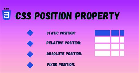 Positioning property in CSS, position: absolute; position relative;