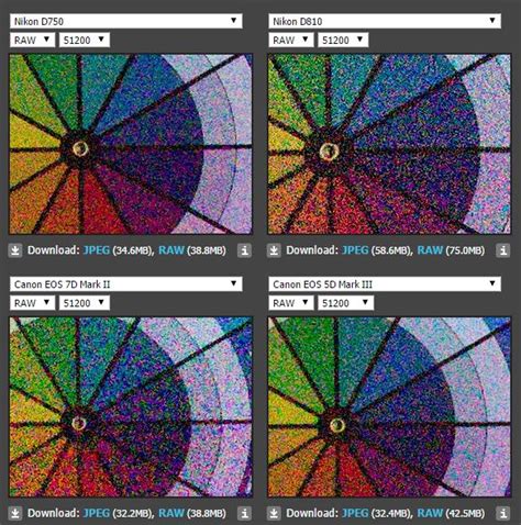 High ISO Comparison: Nikon D750 Vs. D810 Vs. 7D Mark II Vs. 5D Mark III - Camera News at Cameraegg