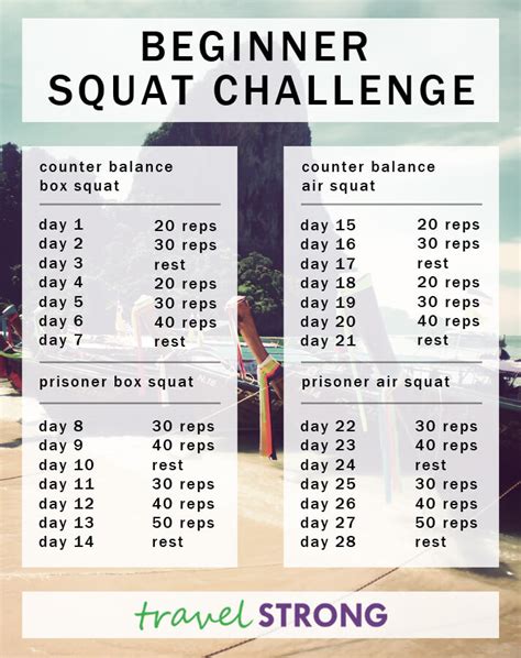 Take On The Bodyweight Squat Challenge That Works! - Travel Strong