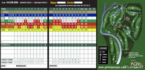 St-Georges Golf Club - Course Profile | Course Database