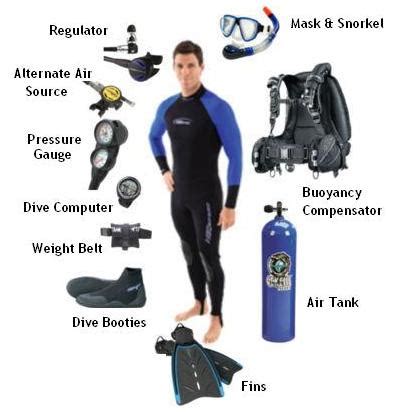 Scuba Diving Gear 2 (End)