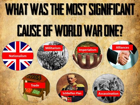 The causes of WWI: What was the most significant cause of the First World War? | Teaching Resources