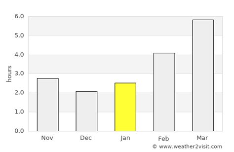 Bremerton Weather in January 2025 | United States Averages | Weather-2-Visit