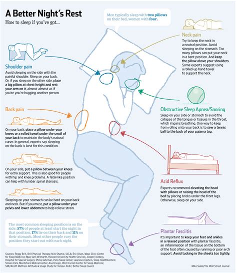 Guide to a Good Night's Sleep - pilates