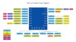 A Powerful Alternative of ESP8266 Wifi Module - Electronics-Lab.com