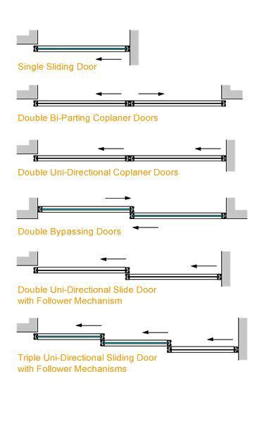 Sliding doors interior, Sliding doors exterior, Double sliding doors