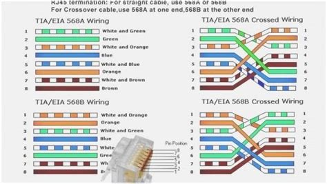 Cat6 Wiring Standard