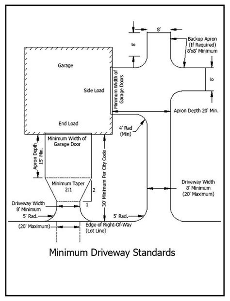 Driveway Dimension for Side Entry Garage