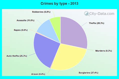 Crime in Richmond, California (CA): murders, rapes, robberies, assaults ...