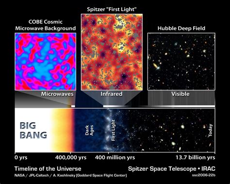 Cosmic Neutrinos Detected, Confirming The Big Bang's Last Great Prediction