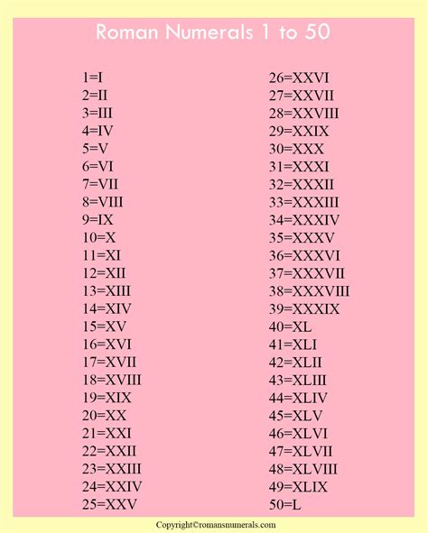 Roman Numerals 1-50 Chart Free Printable in PDF