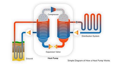 What is Geothermal Energy And How Can I Heat/Cool My House With It?