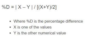 Percentage Difference Calculator | Formula | - Calculator Academy