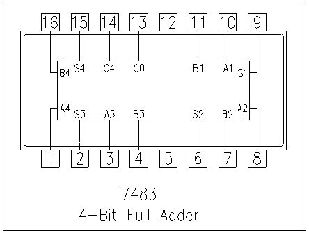 Circuit Diagram For 4 Bit Binary Adder Using Ic 7483 - Wiring Diagram