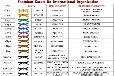 Best Of shotokan karate belt ranking system Karate belt shotokan