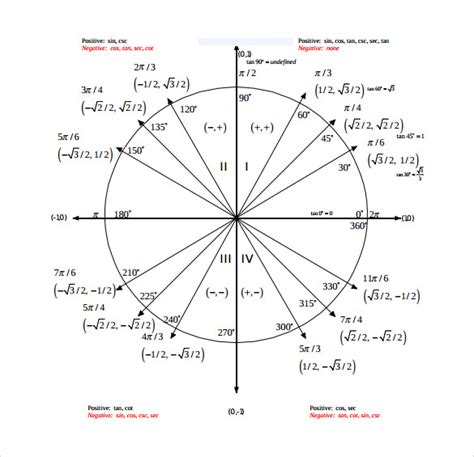 FREE 6+ Sin Cos Tan Chart Templates in PDF