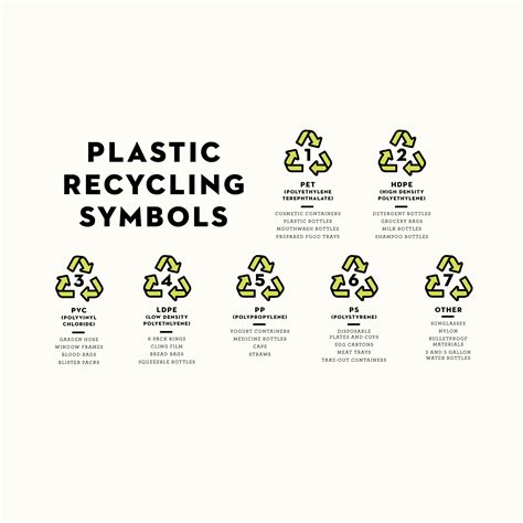 The Numbers On Plastic Bottles What Do Recycling Symbols Mean – Best Pictures and Decription ...