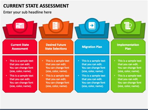 Current State Assessment