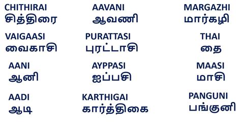 Meaning Of Tamil Year Names | Educational Baby