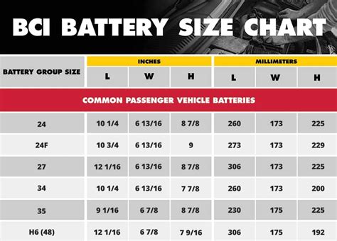 Reyhan Blog: Bosch Car Battery Finder