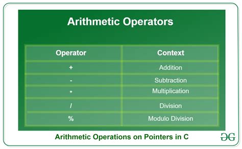 Pointer Expressions in C with Examples - GeeksforGeeks