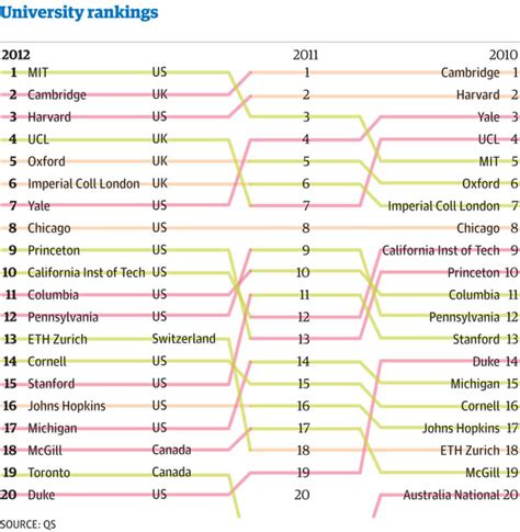 Universities In California: Universities In California Usa List