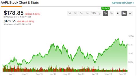 Apple Stock (NASDAQ:AAPL): What to Look for In Its Q4 Results | Markets ...