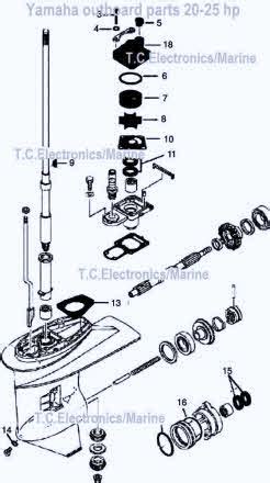 Yamaha Lower Unit Interchange Chart | Kemele