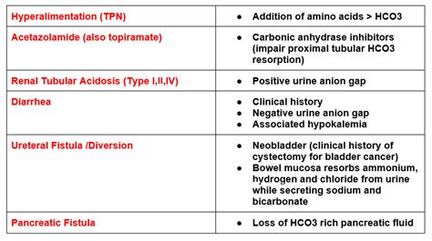 Metabolic Acidosis - Approach to Diagnosis | BCNephro