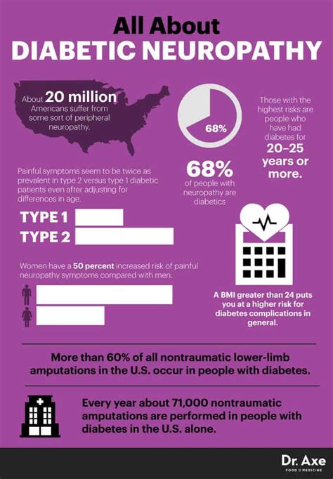 7 Natural Diabetic Neuropathy Treatments that Work - Dr. Axe