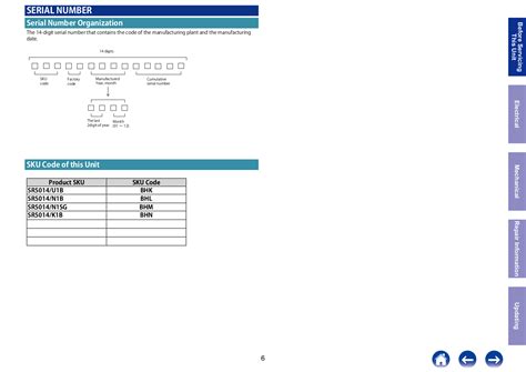 Marantz SR5014 Service Manual