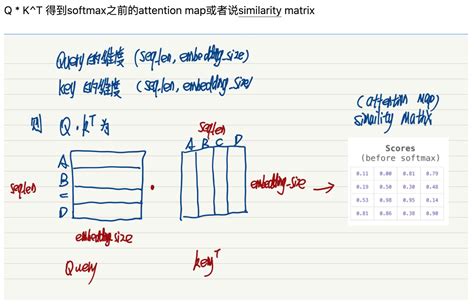 用Bert的attention对角线mask 来代替 [mask]导致loss为0问题 - nlp如此迷人 - 博客园