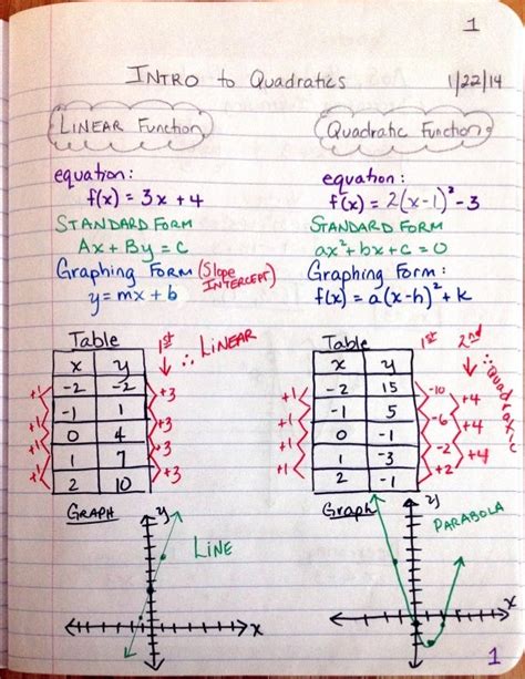 Linear vs. quadratic