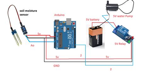 Automatic Plant Irrigation System Circuit Diagram