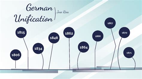 German Unification Timeline by Jose Rios on Prezi