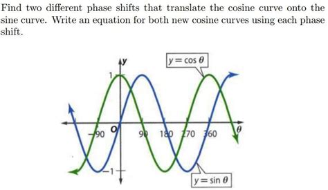 algebra precalculus - Finding different phase shifts - Mathematics Stack Exchange