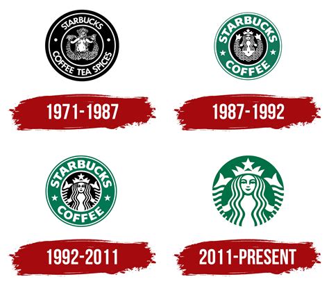 Evolution Of Starbucks Logo