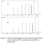 Transesterification of castor oil usingMgO/SiO2 catalyst and ...