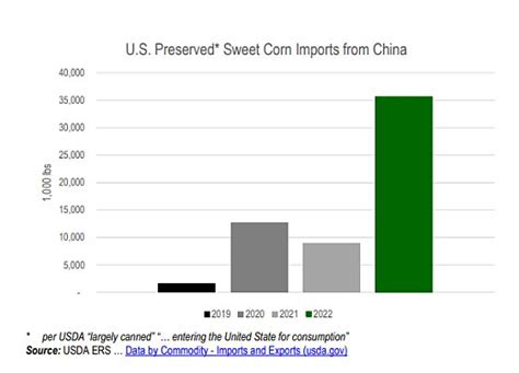 A(nother) Case Study of Terrible U.S. Tariff Policy | Cato Institute