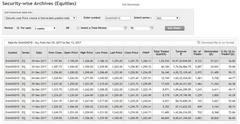 What happened to Prataap Snacks board meeting results? - Stocks - Trading Q&A by Zerodha - All ...