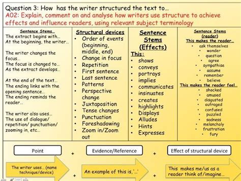 English Language Paper 1: Question 3 (Structure) | Teaching Resources | Gcse english language ...